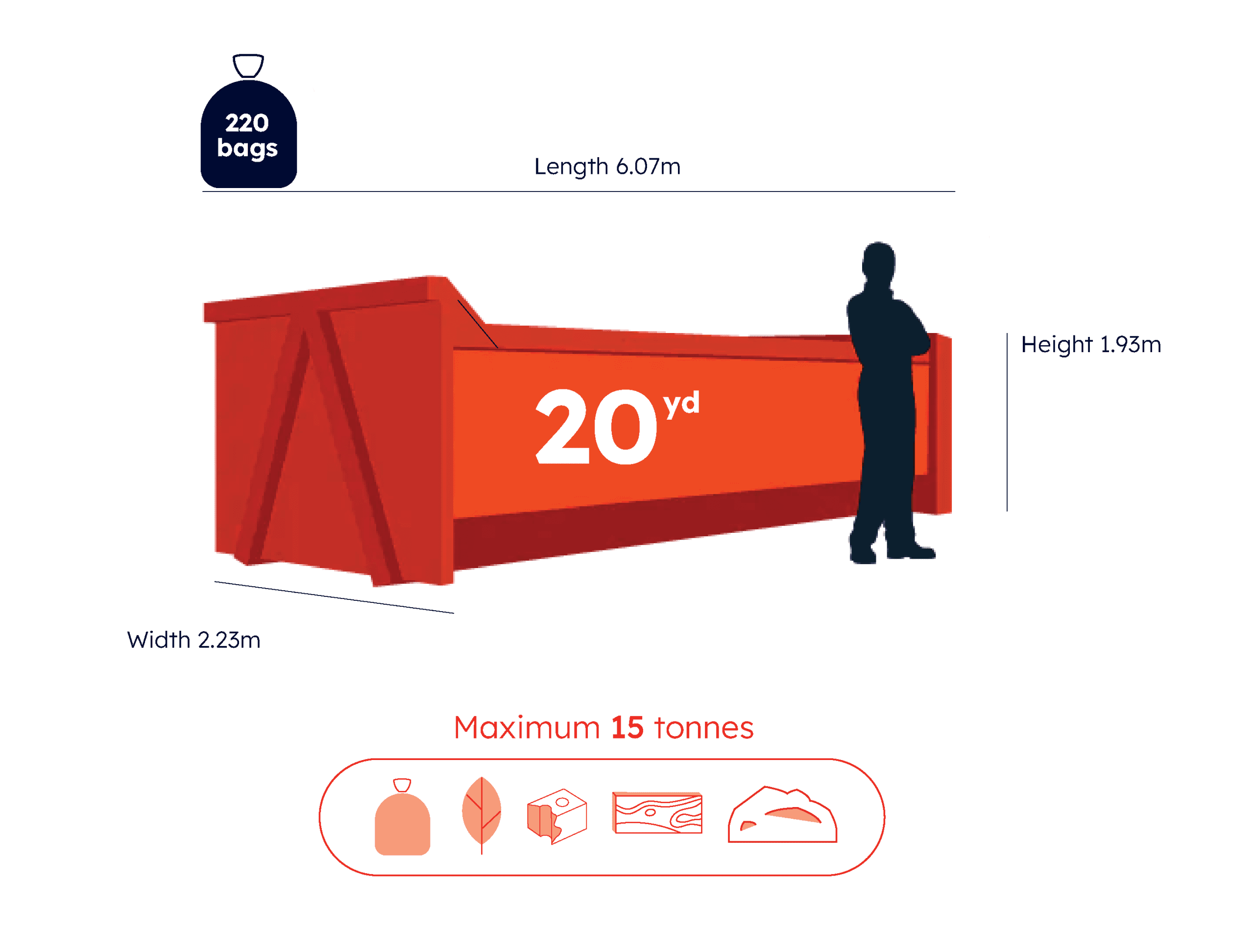 20 Cubic Yards Roll-On Roll-Off Skip