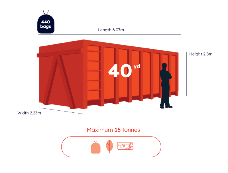 40 Cubic Yard Roll-On Roll-Off Skip